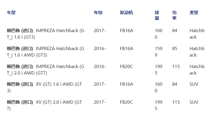 Air filter 16546-AA150 is applicable to SUBARU