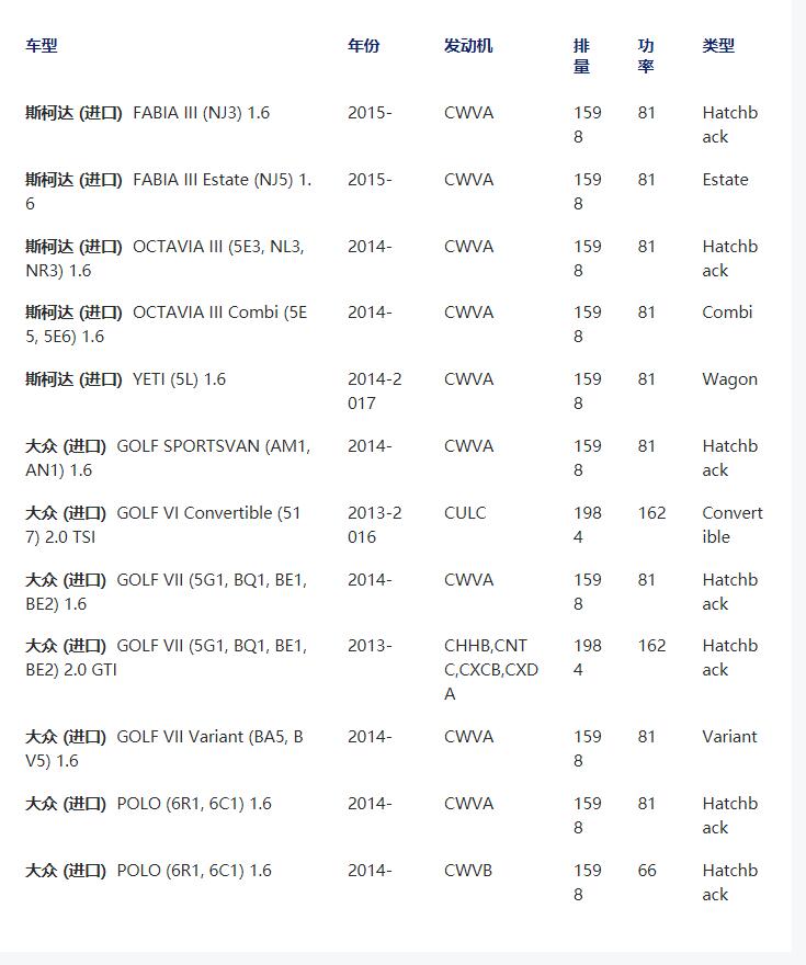 Air filter LX2876/04E129620A is applicable to ŠKODA and Volkswagen