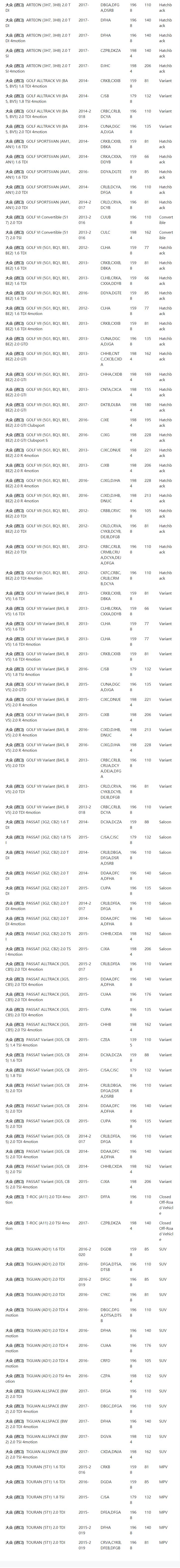 Air filter 5Q0 129 620C is applicable to Volkswagen、Audi A3、SKODA and Seat