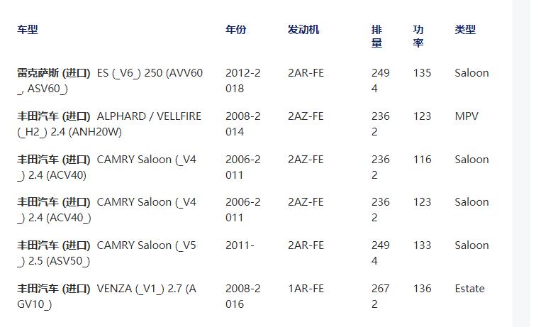 Air filter 17801-28030/17801-0H060 is applicable to Lexus V6 and TOYOTA V4