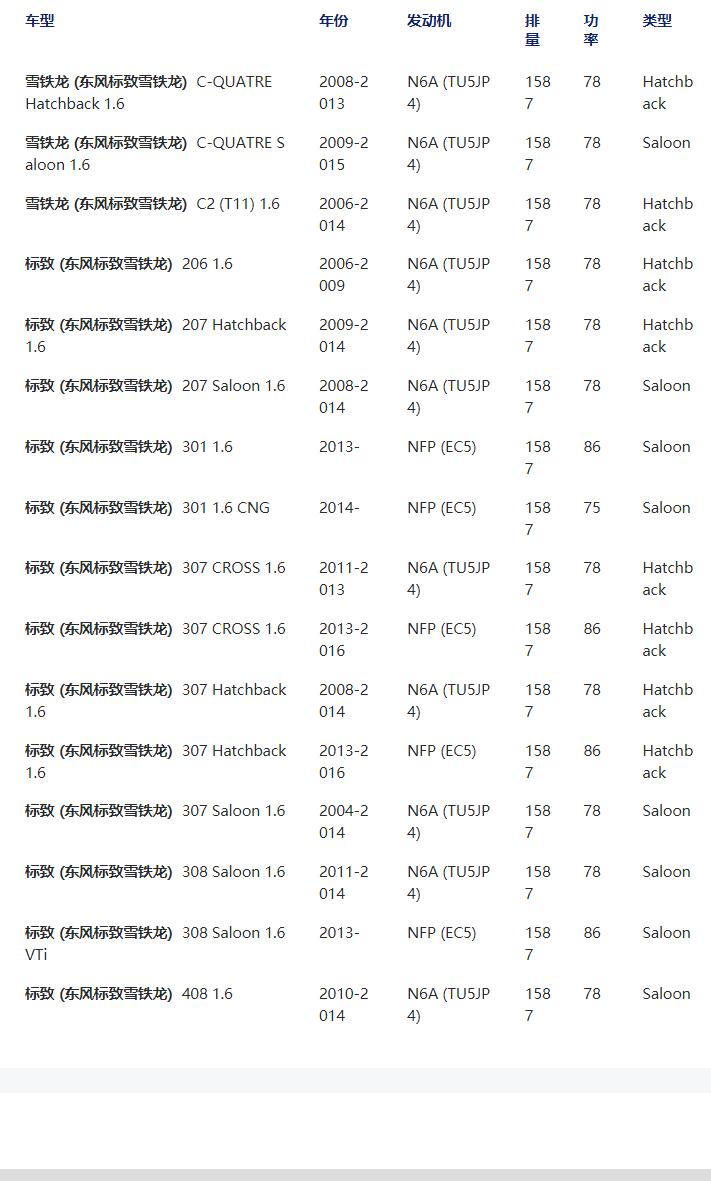Air filter 1444PR is applicable to Peugeot 307 and C-Quatre C2