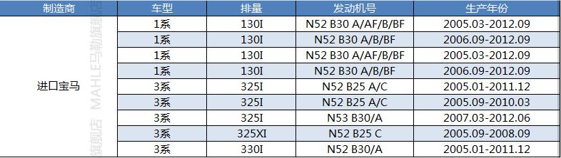 Air filter 13 71 7 542 294 is applicable to BMW