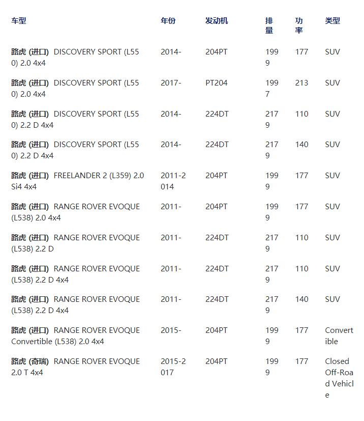 Air filter LR029078 is applicable to Jaguar 2.0 、Landrove and Chery 2.0