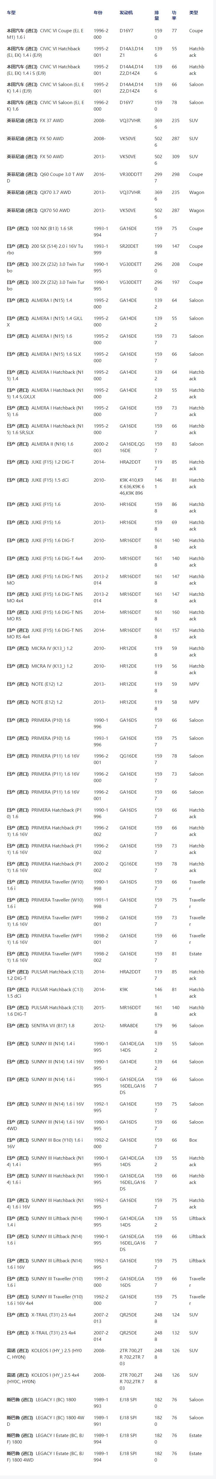 Air filter 16546-JG30A is applicable to Honda、INFINITI、SUBARU、NISSAN and Renault S.A