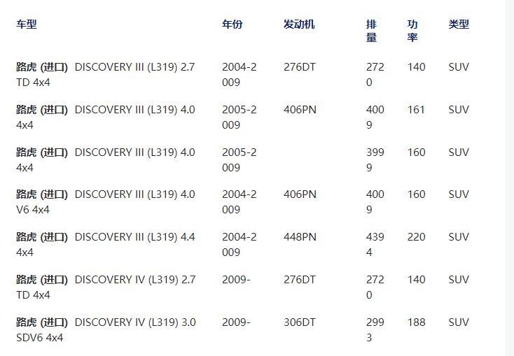 Air filter PHE000112 is applicable to Range Rover
