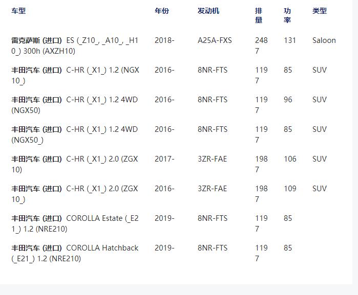 Air filter 17801-77050/17801-0T060/17801-F0020 is applicable to Lexus and TOYOTA