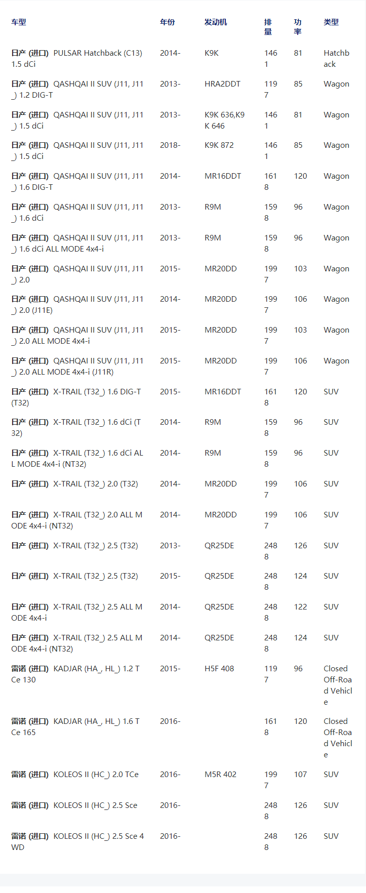 Air filter 16546-4BA1B-C139/ 16546-4BC1B is applicable to X-trail and Renault